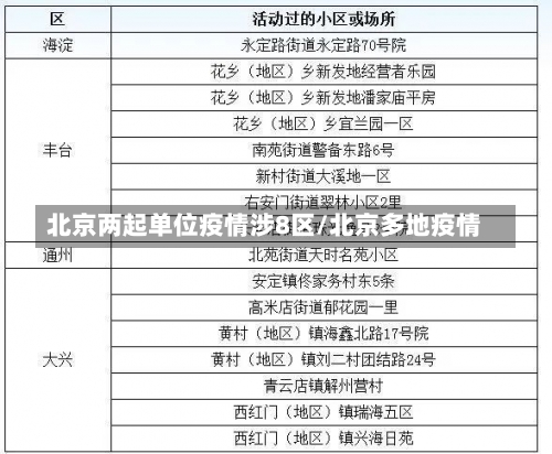 北京两起单位疫情涉8区/北京多地疫情-第1张图片