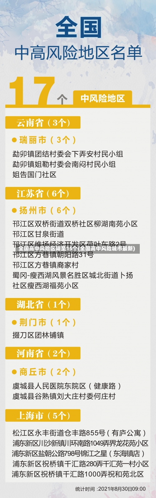 全国高中风险区降至15个(全国高中风险城市最新)-第1张图片