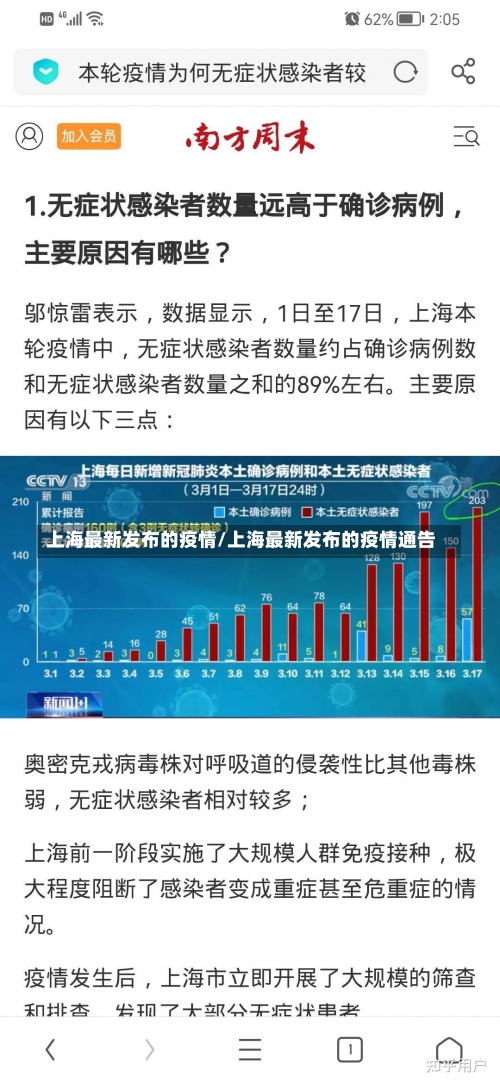 上海最新发布的疫情/上海最新发布的疫情通告-第2张图片