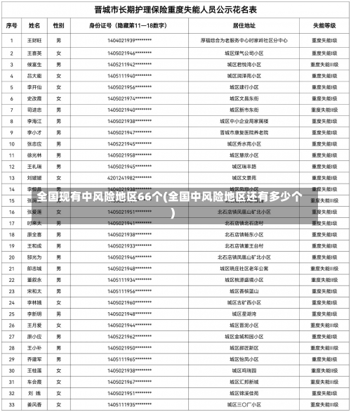 全国现有中风险地区66个(全国中风险地区还有多少个)-第1张图片