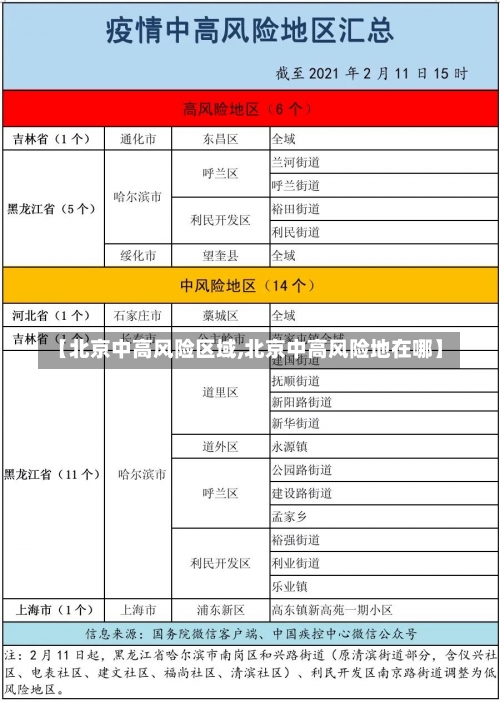 【北京中高风险区域,北京中高风险地在哪】-第2张图片