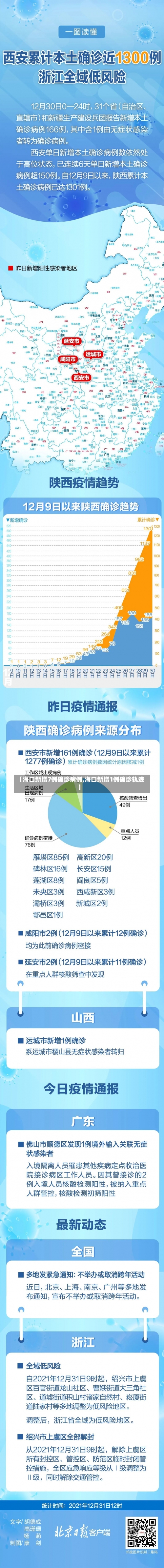 【海口新增7例确诊病例,海口新增1例确诊轨迹】-第3张图片