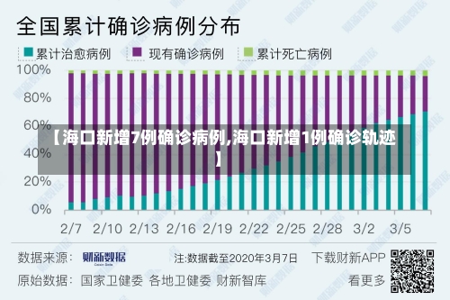 【海口新增7例确诊病例,海口新增1例确诊轨迹】-第1张图片