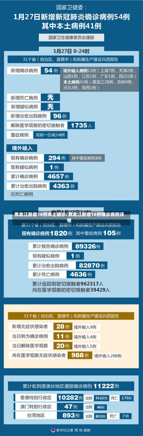 黑龙江新增16例本土确诊/黑龙江新增16例确诊病例详情-第1张图片