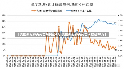 【美国新冠肺炎死亡病例超4万,美国新冠肺炎死亡人数超50万】-第1张图片