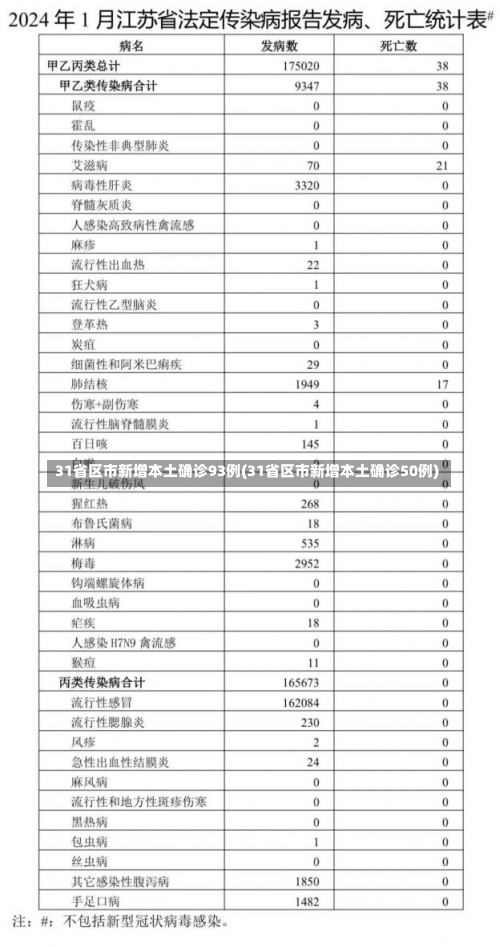 31省区市新增本土确诊93例(31省区市新增本土确诊50例)-第2张图片