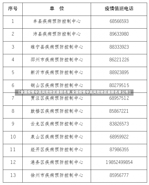 【全国疫情中高风险地区最新名单,全国疫情中高风险地区最新名单公布】-第1张图片