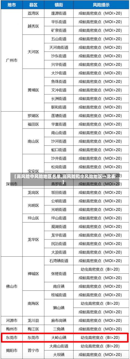 【高风险中风险地区名单,高风险和中风险地区一览表】-第2张图片