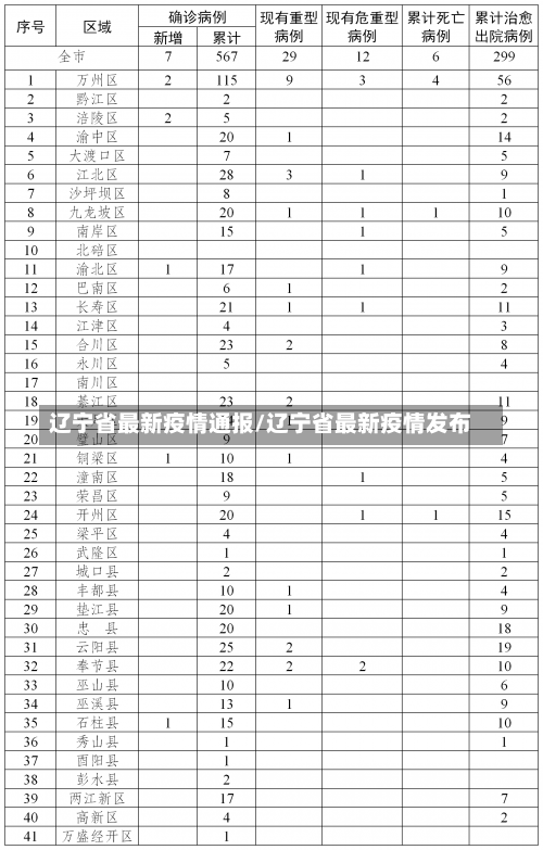 辽宁省最新疫情通报/辽宁省最新疫情发布-第2张图片