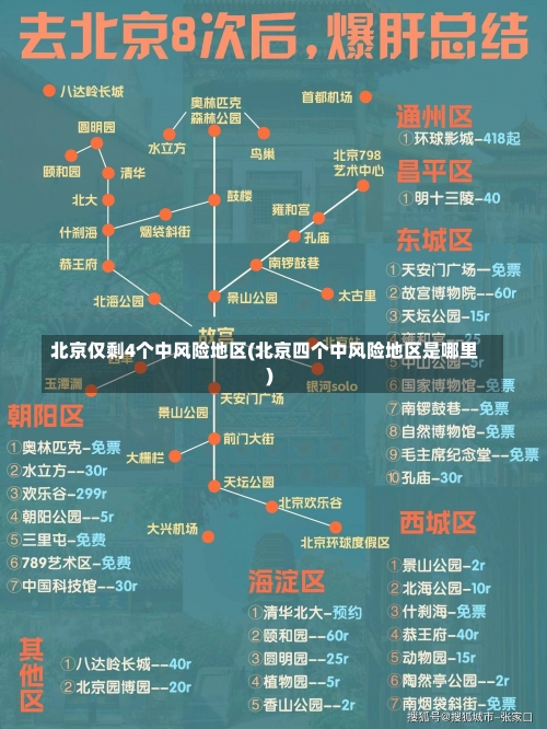 北京仅剩4个中风险地区(北京四个中风险地区是哪里)-第2张图片