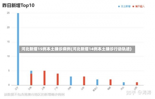 河北新增15例本土确诊病例(河北新增14例本土确诊行动轨迹)-第3张图片