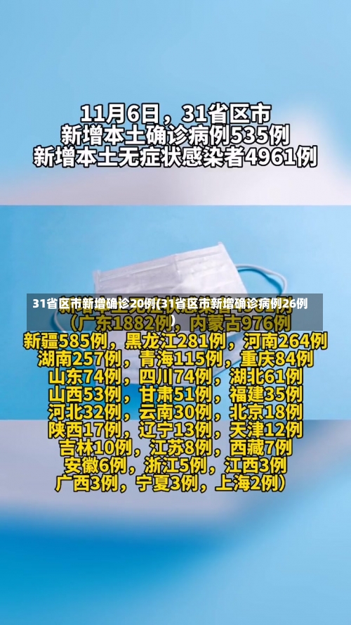 31省区市新增确诊20例(31省区市新增确诊病例26例)-第1张图片