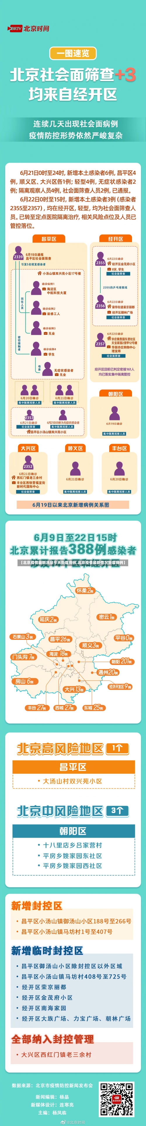 【北京疫情最新消息今天新增病例,北京疫情最新情况新增病例】-第2张图片