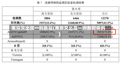 南京又出现一例新冠(南京又出现一例新冠病例)-第1张图片