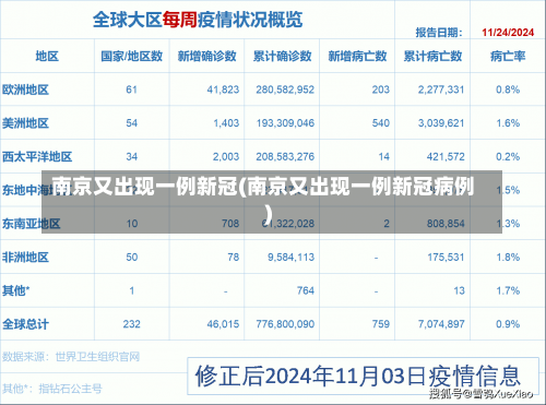 南京又出现一例新冠(南京又出现一例新冠病例)-第3张图片