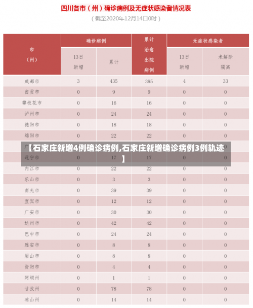 【石家庄新增4例确诊病例,石家庄新增确诊病例3例轨迹】-第3张图片