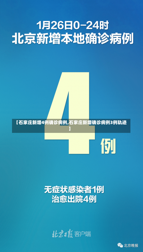 【石家庄新增4例确诊病例,石家庄新增确诊病例3例轨迹】-第1张图片