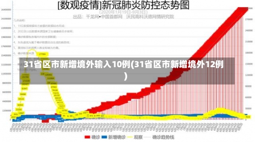 31省区市新增境外输入10例(31省区市新增境外12例)-第1张图片