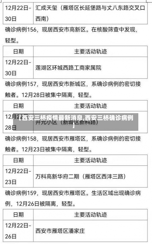 【西安三桥疫情最新消息,西安三桥确诊病例】-第3张图片