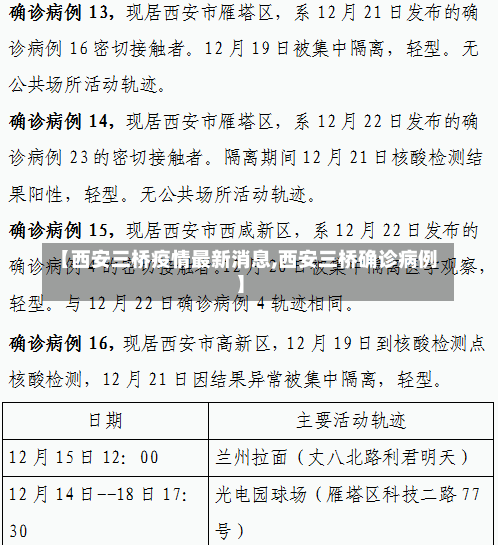 【西安三桥疫情最新消息,西安三桥确诊病例】-第2张图片