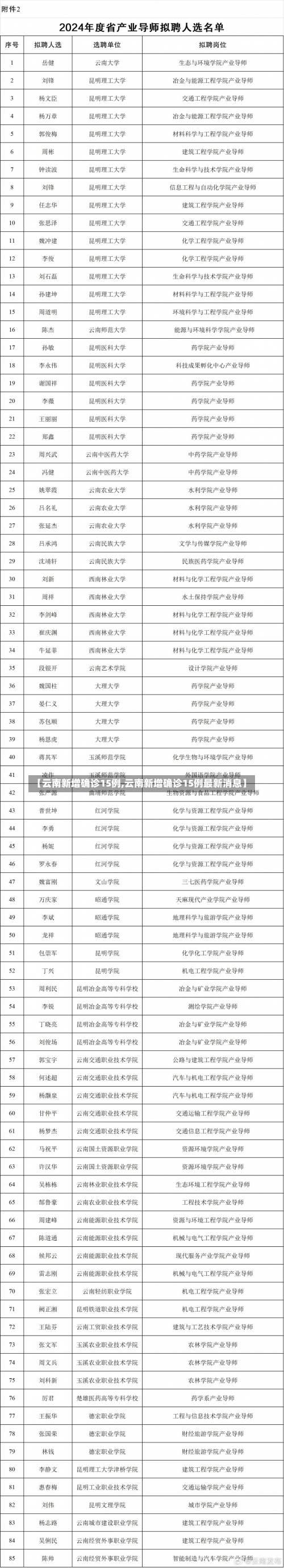 【云南新增确诊15例,云南新增确诊15例最新消息】-第1张图片