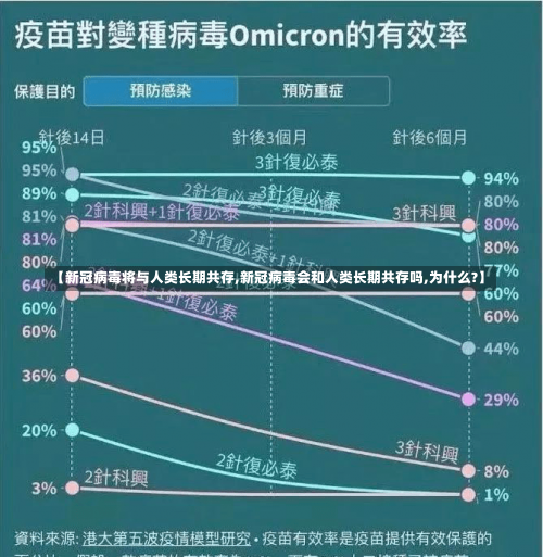 【新冠病毒将与人类长期共存,新冠病毒会和人类长期共存吗,为什么?】-第3张图片