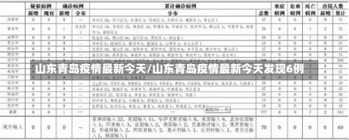 山东青岛疫情最新今天/山东青岛疫情最新今天发现6例-第1张图片