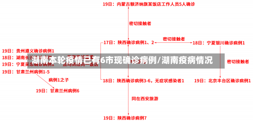 湖南本轮疫情已有6市现确诊病例/湖南疫病情况-第1张图片