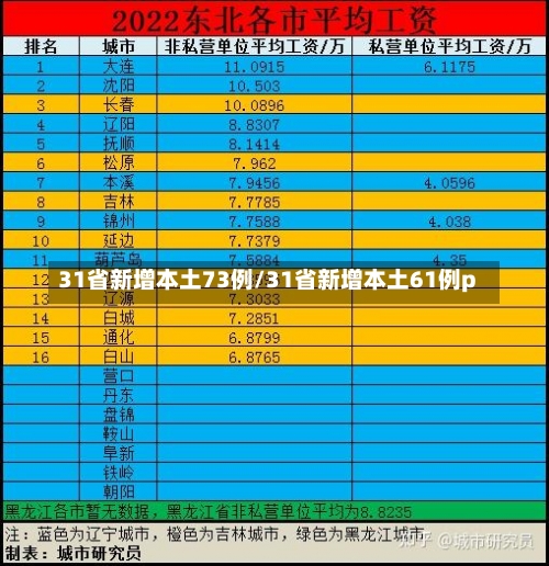 31省新增本土73例/31省新增本土61例p-第1张图片