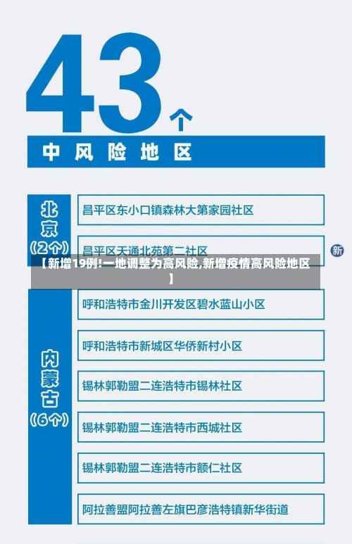 【新增19例!一地调整为高风险,新增疫情高风险地区】-第1张图片