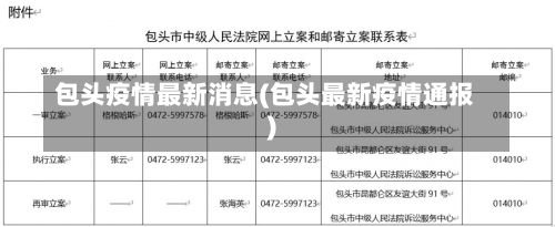 包头疫情最新消息(包头最新疫情通报)-第2张图片