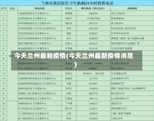 今天兰州最新疫情(今天兰州最新疫情消息)-第1张图片