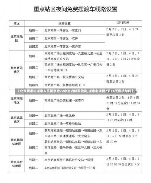 【北京要求进返京人员抵京后72小时内核酸检测,返京必须要7天14天做核酸吗】-第1张图片