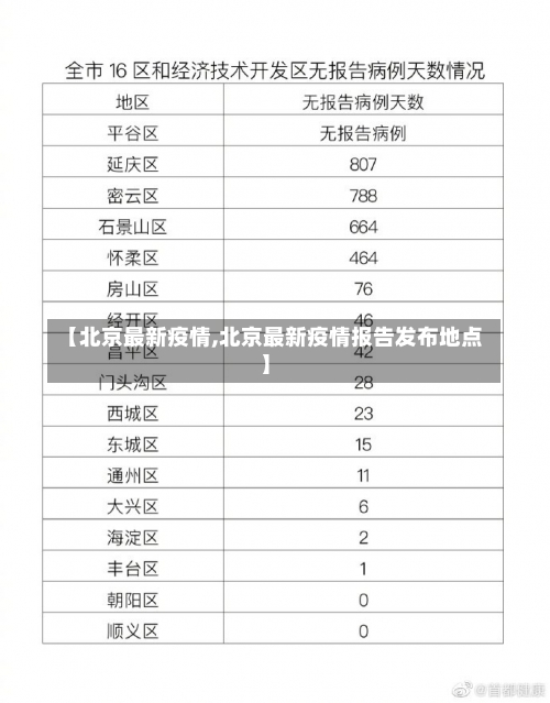 【北京最新疫情,北京最新疫情报告发布地点】-第1张图片