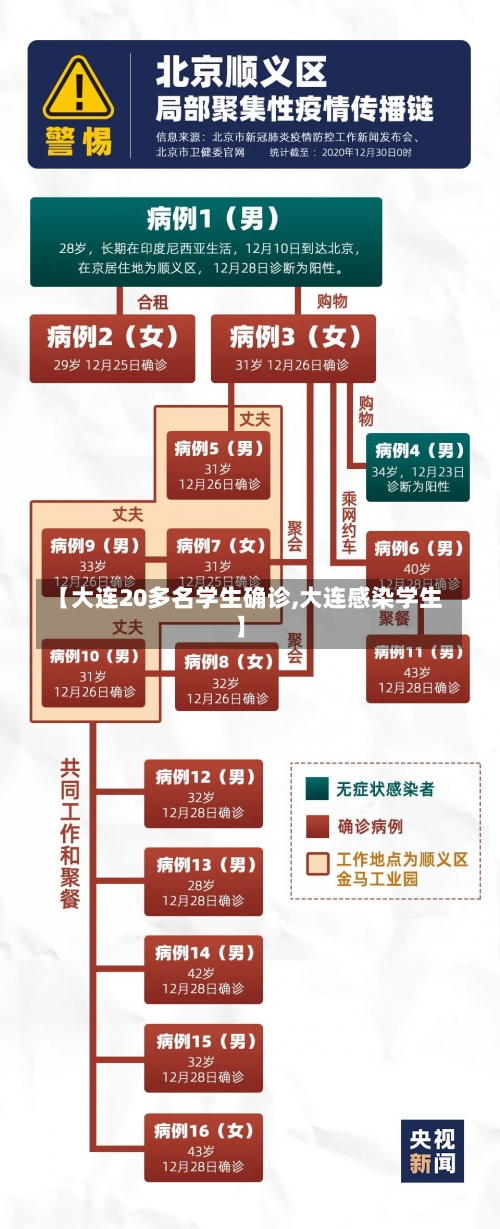 【大连20多名学生确诊,大连感染学生】-第1张图片