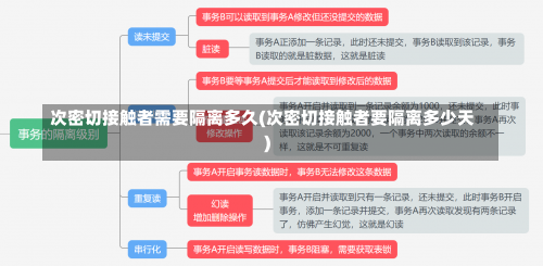 次密切接触者需要隔离多久(次密切接触者要隔离多少天)-第2张图片