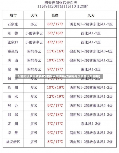 入境防疫政策或再次调整(入境防疫政策或再次调整天气预报)-第2张图片