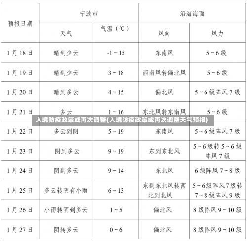 入境防疫政策或再次调整(入境防疫政策或再次调整天气预报)-第1张图片