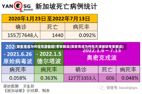 奥密克戎为何在天津破防?专家解读(奥密克戎为何在天津破防专家解读)-第1张图片