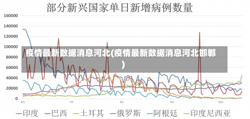 疫情最新数据消息河北(疫情最新数据消息河北邯郸)-第2张图片