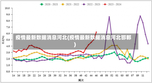 疫情最新数据消息河北(疫情最新数据消息河北邯郸)-第3张图片