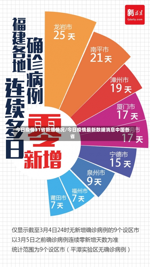 今日疫情31省新增情况/今日疫情最新数据消息中国各省-第1张图片