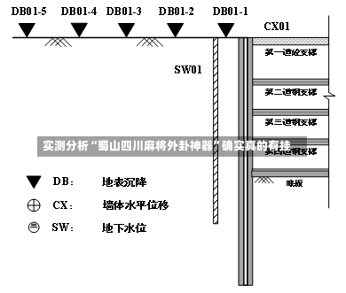 实测分析“蜀山四川麻将外卦神器”确实真的有挂-第1张图片