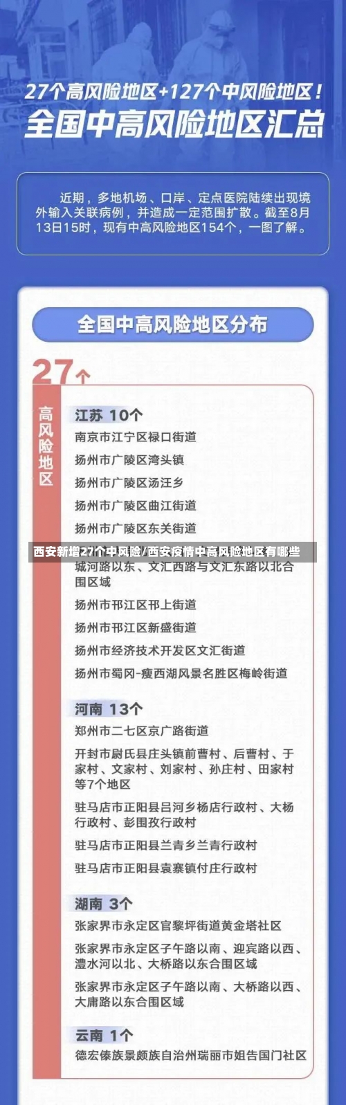 西安新增27个中风险/西安疫情中高风险地区有哪些-第3张图片