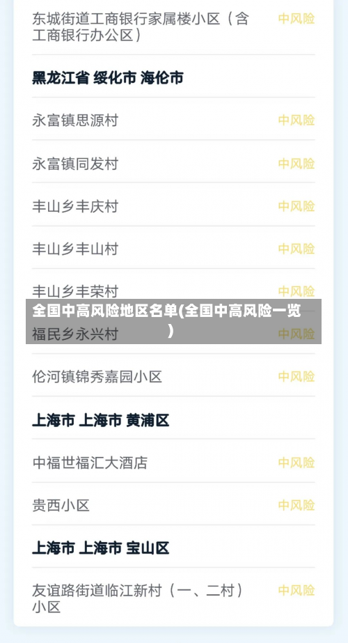 全国中高风险地区名单(全国中高风险一览)-第1张图片