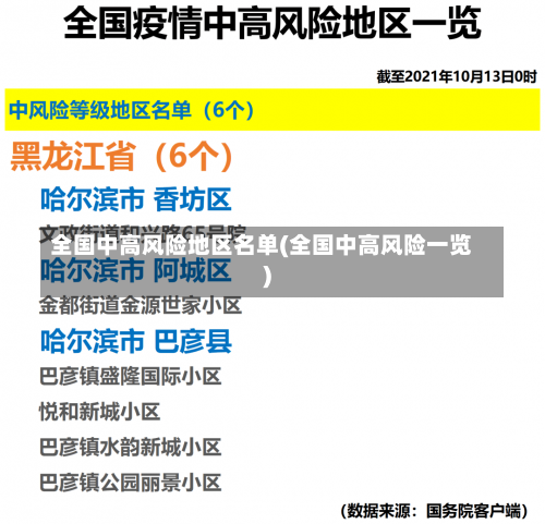 全国中高风险地区名单(全国中高风险一览)-第3张图片