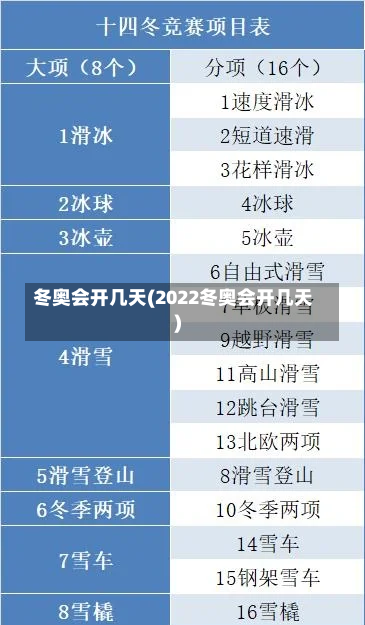 冬奥会开几天(2022冬奥会开几天)-第2张图片