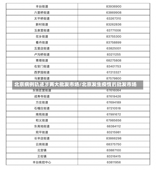 北京病例轨迹涉两大批发市场/北京发生疫情的批发市场-第1张图片