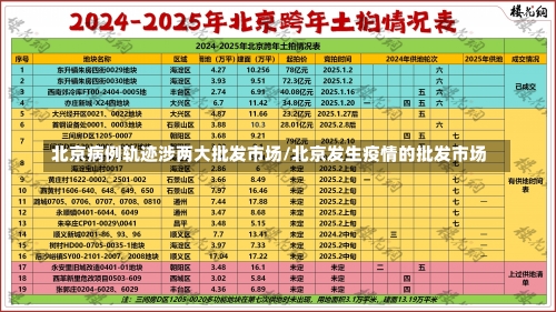 北京病例轨迹涉两大批发市场/北京发生疫情的批发市场-第2张图片