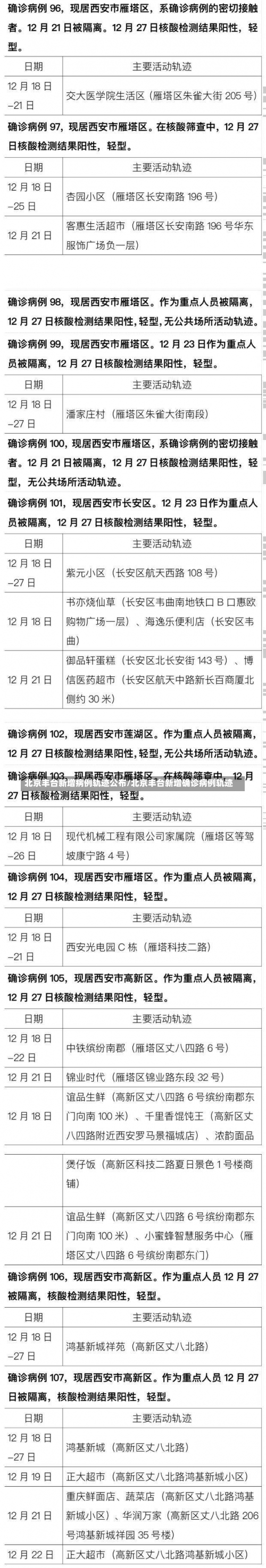 北京丰台新增病例轨迹公布/北京丰台新增确诊病例轨迹-第3张图片